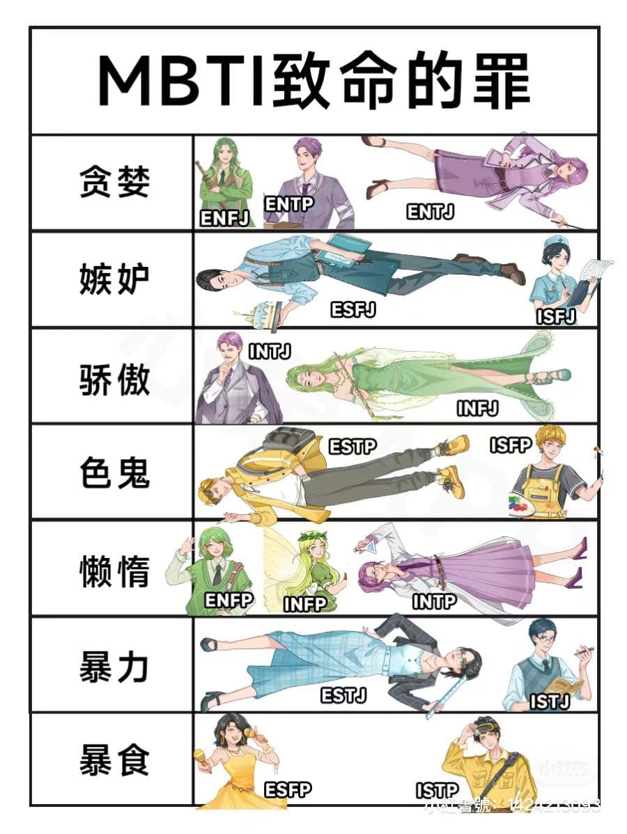 MBTI比星座更有大方向參考?! - MBTI板 | Dcard