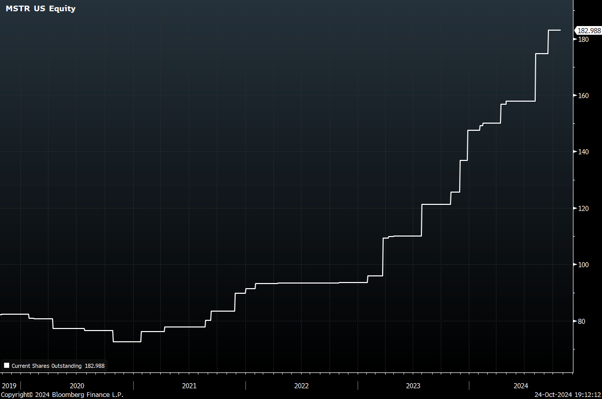 微策略的策略能走到彼岸？還是新一代Luna？ - 區塊鏈板| Dcard