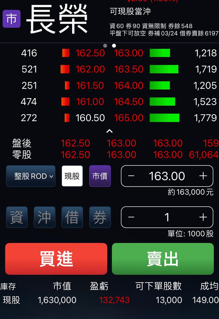 分享海運股近15年統計（附對帳單） - 股票板| Dcard