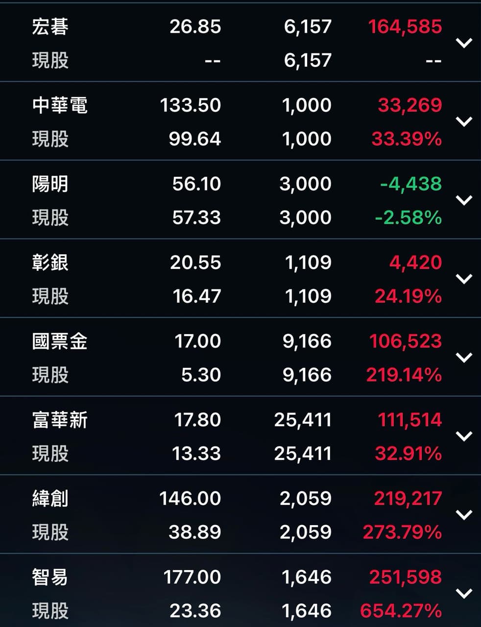 股票的相關討論與真實心得｜Dcard