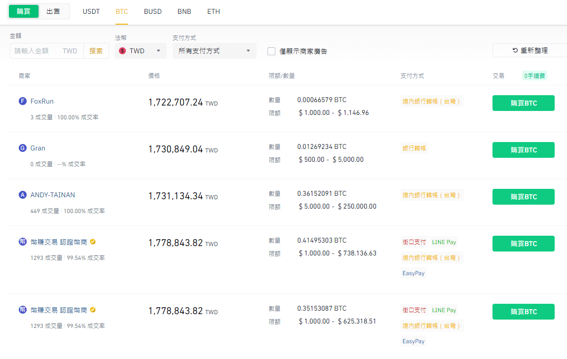 幣安買虛擬貨幣是不是先買USTD比較好? - 理財板| Dcard