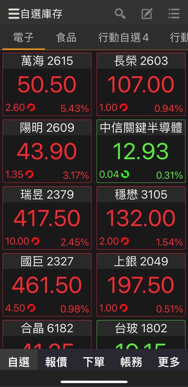 分享期貨APP使用心得交流- 股票板| Dcard