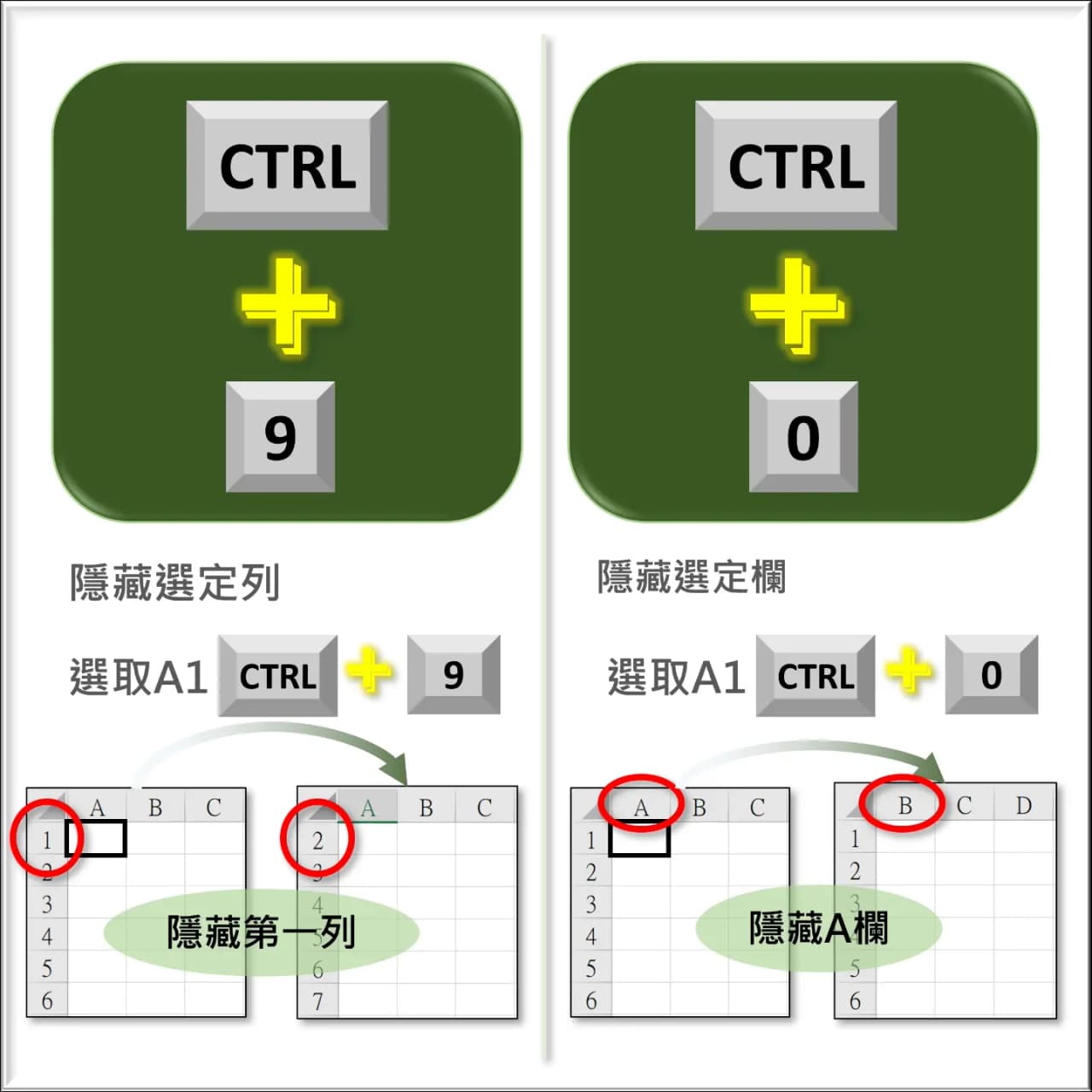 EXCEL CTRL+0~9快捷鍵大全 - 效率職人 (@gary79205) | Dcard