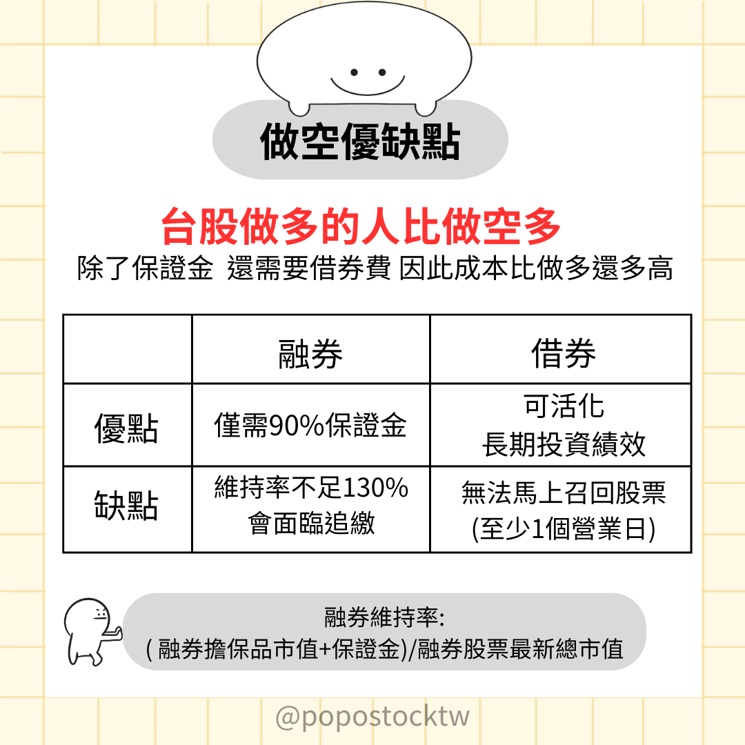 分享不懂做空的看這裡!! - 股票板| Dcard