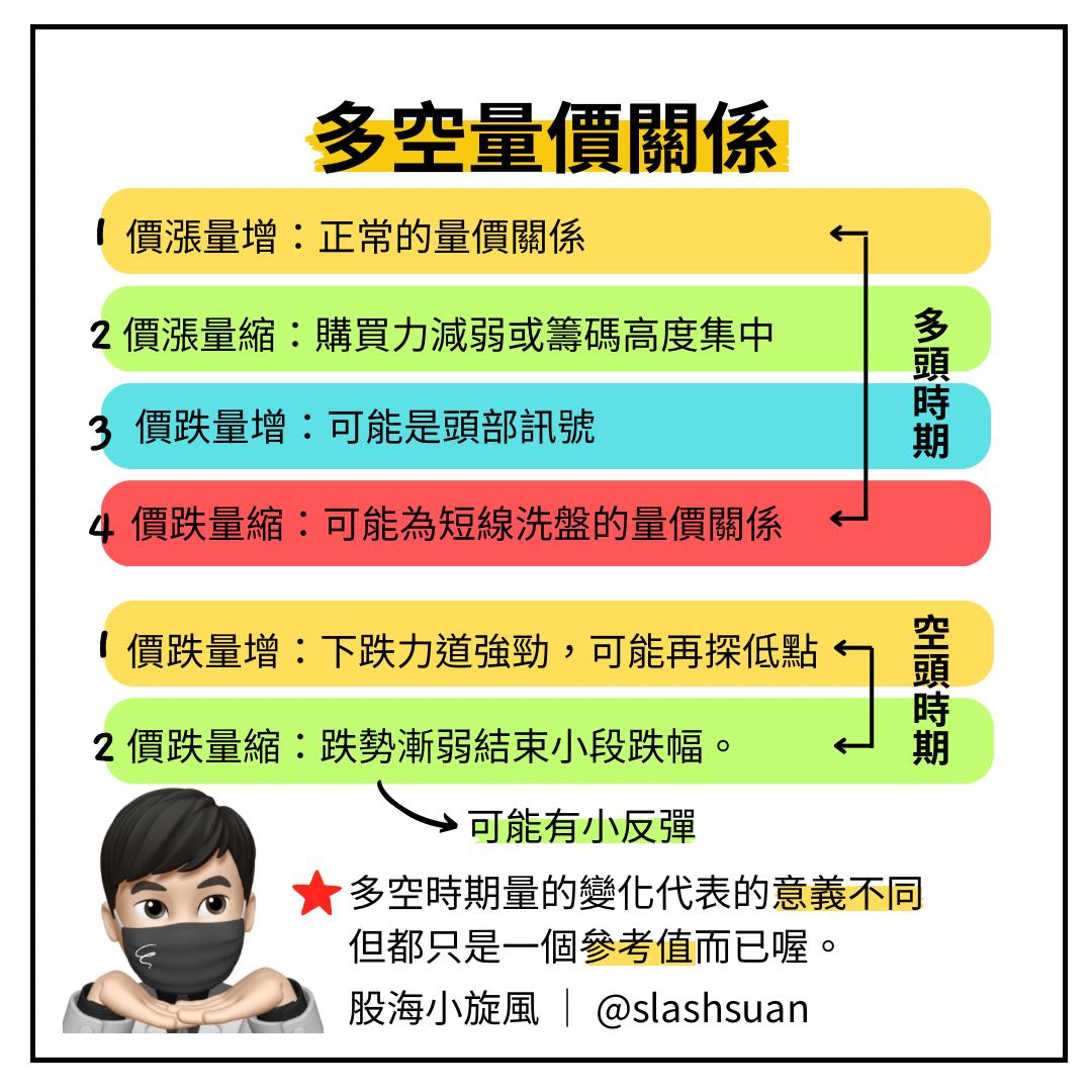 新手看價老手看量!?成交量代表的意義!!!! - 理財板| Dcard