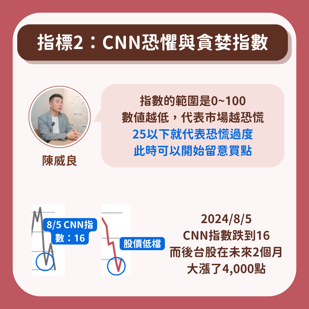 上次大跌，你的選擇賺到了還是後悔了？ - 理財板| Dcard