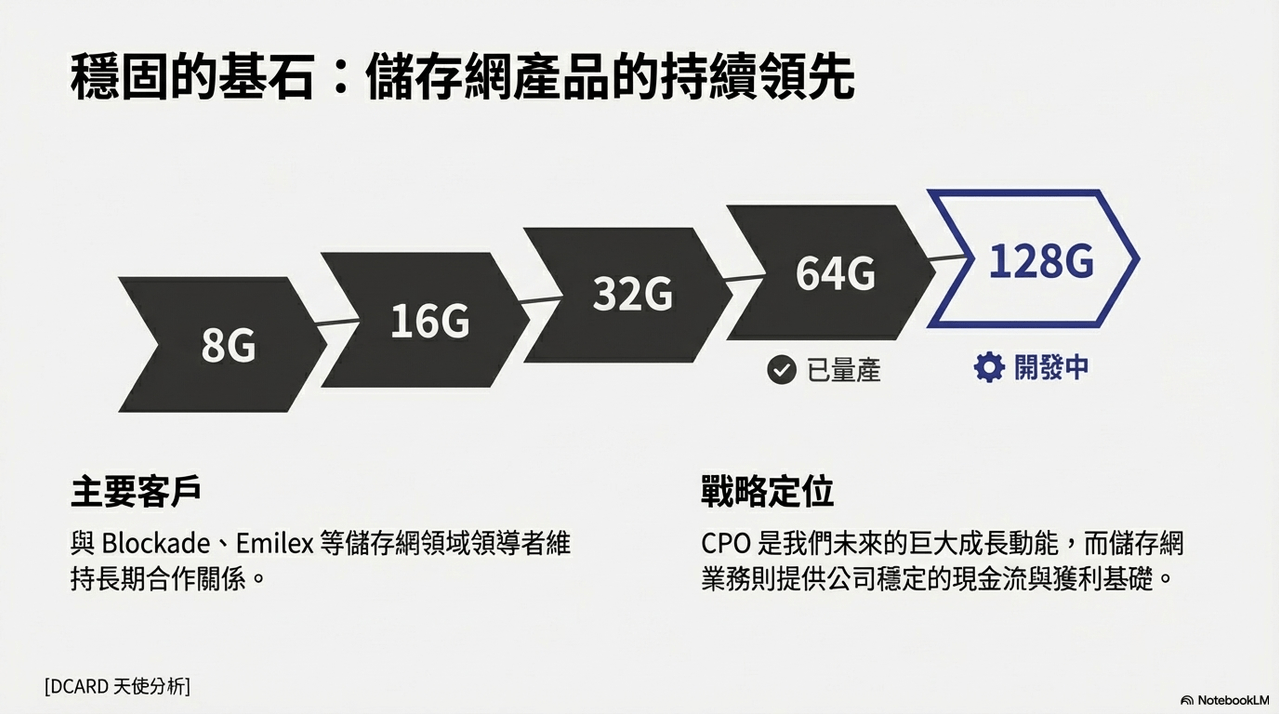 標的台股眾達-KY(4977) 2025 第三季法說會高速光通訊與矽光展望- 股票板| Dcard