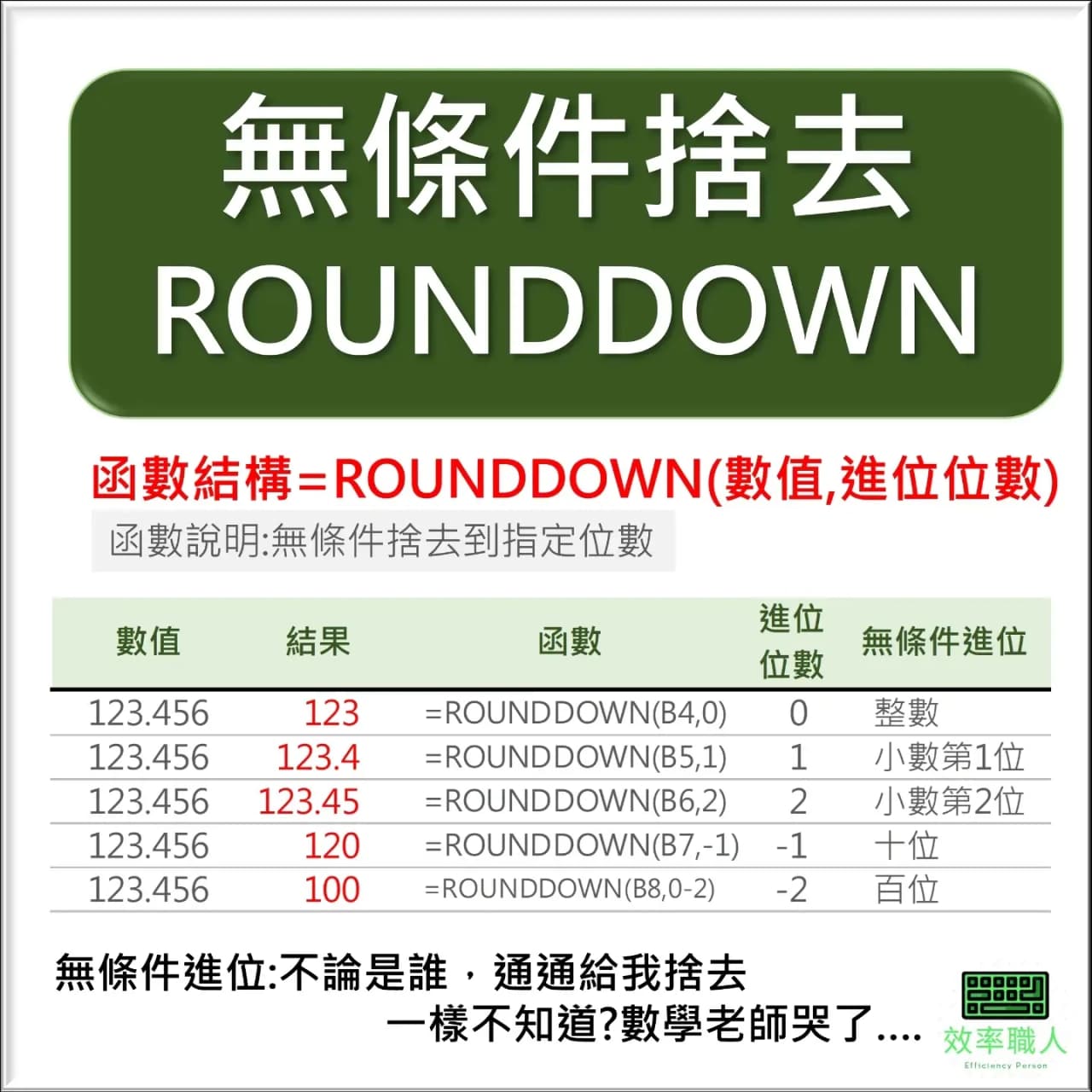 EXCEL為什麼2+2會等於3 - 效率職人 (@gary79205) | Dcard