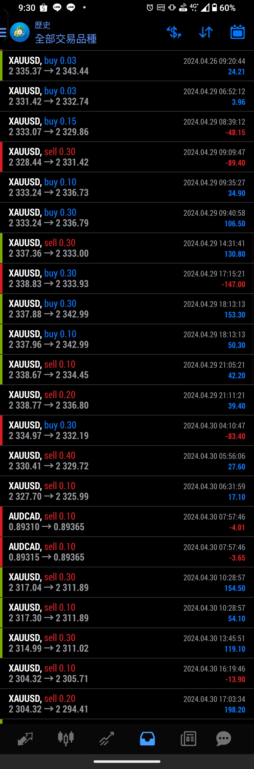 請益為什麼那麼多人都說技術分析沒用？ - 股票板| Dcard