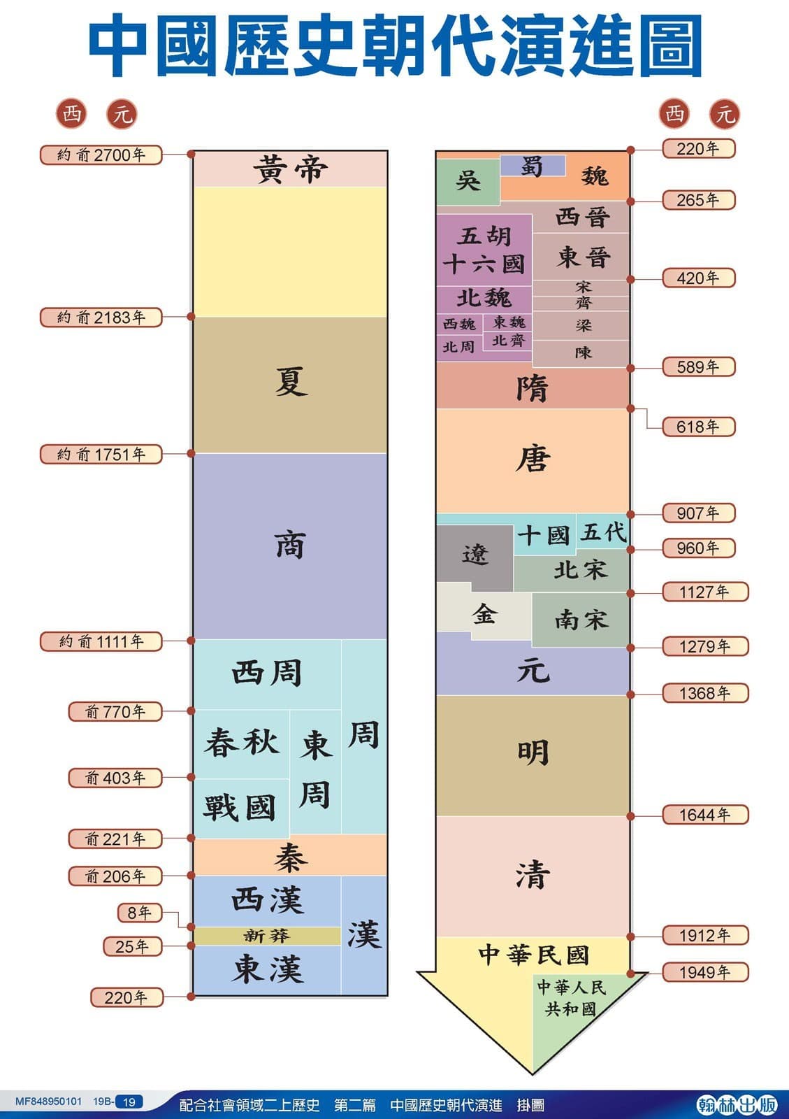 歷史朝代表 - 閒聊板 | Dcard
