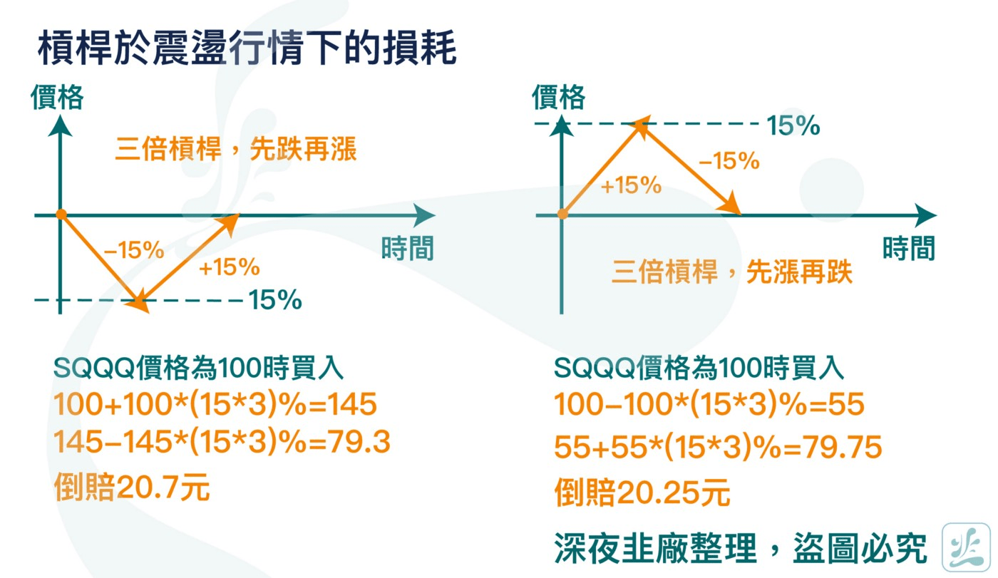 做空」究竟是什麼？為什麼新手做空常失敗？ - RAINA CHANG (@rainachang0723) | Dcard