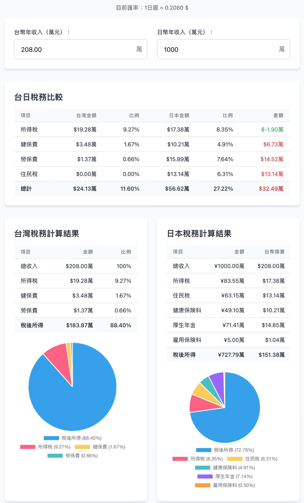 #閒聊台灣/日本薪水實拿到底是多少？懶人包計算機來啦- 日本生活板| Dcard