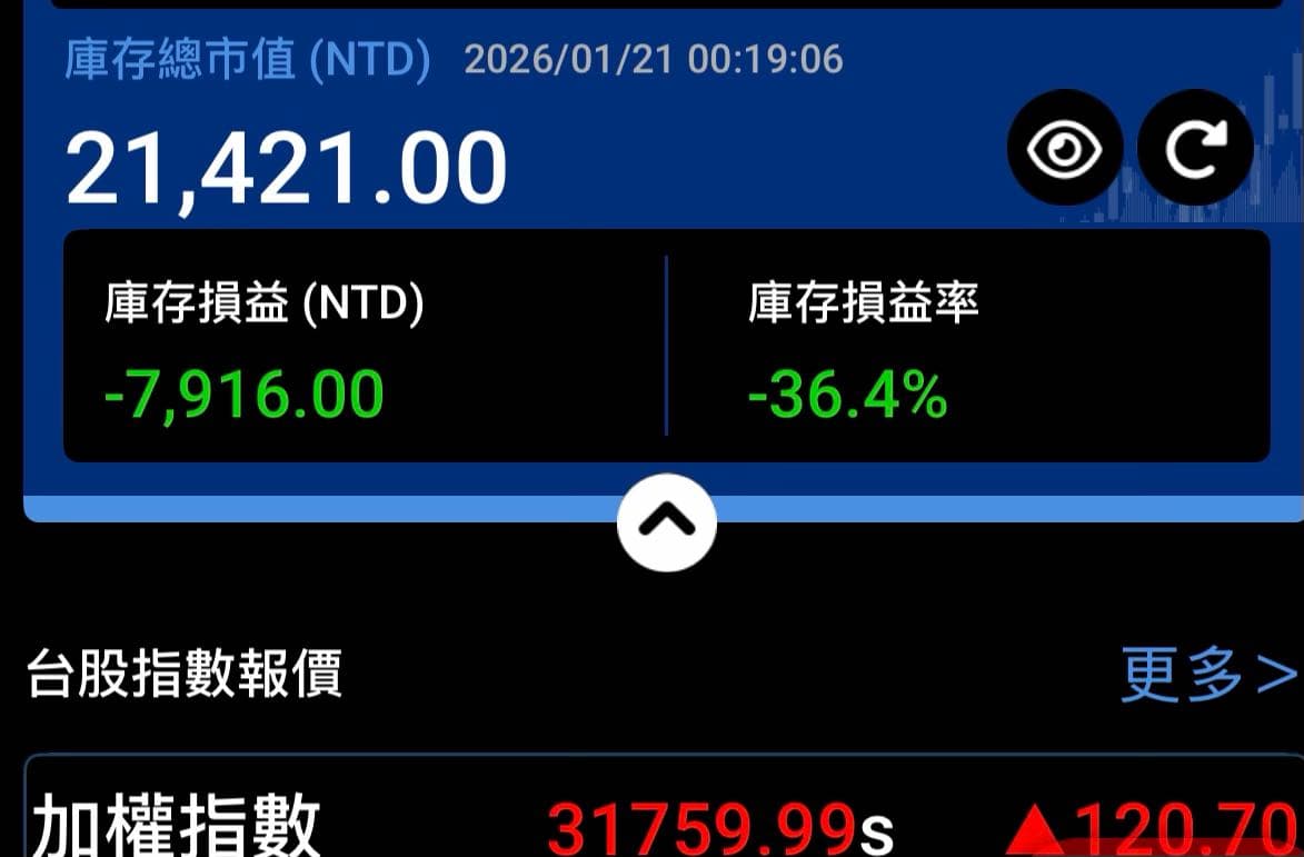 小白投資股東紀念品請益- 理財板| Dcard