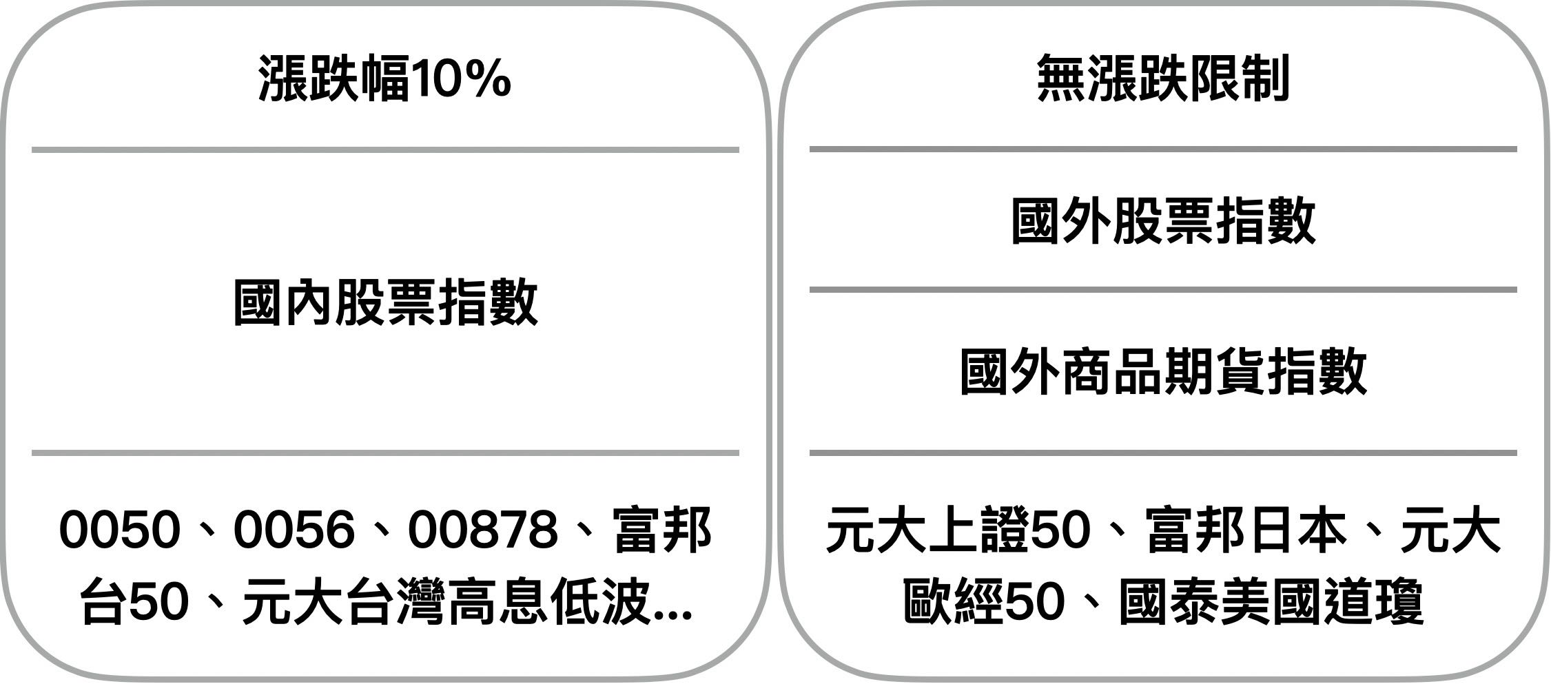 美股熔斷機制與台股漲跌停限制- 理財板| Dcard