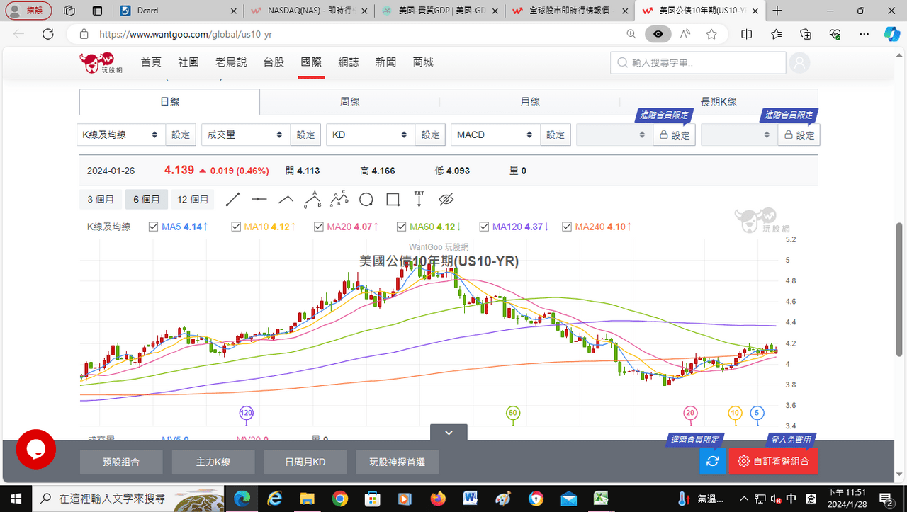 主力買盤力量開始縮小- 理財板| Dcard