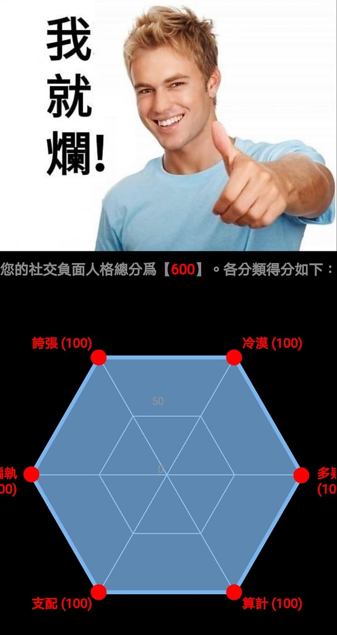 最近流行的負面人格測驗... - 梗圖板| Dcard