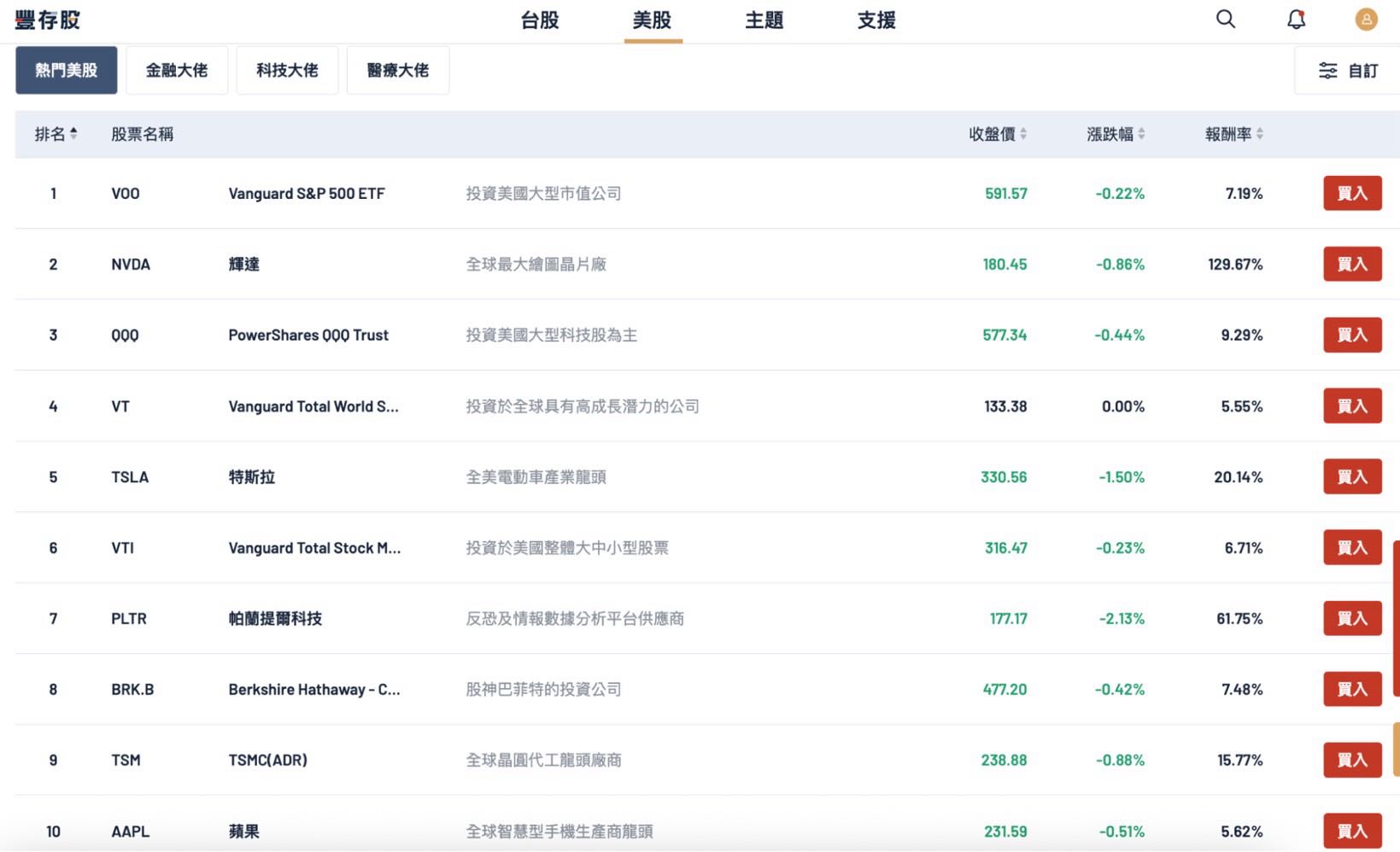 新手投資美股建議？ - 理財板| Dcard