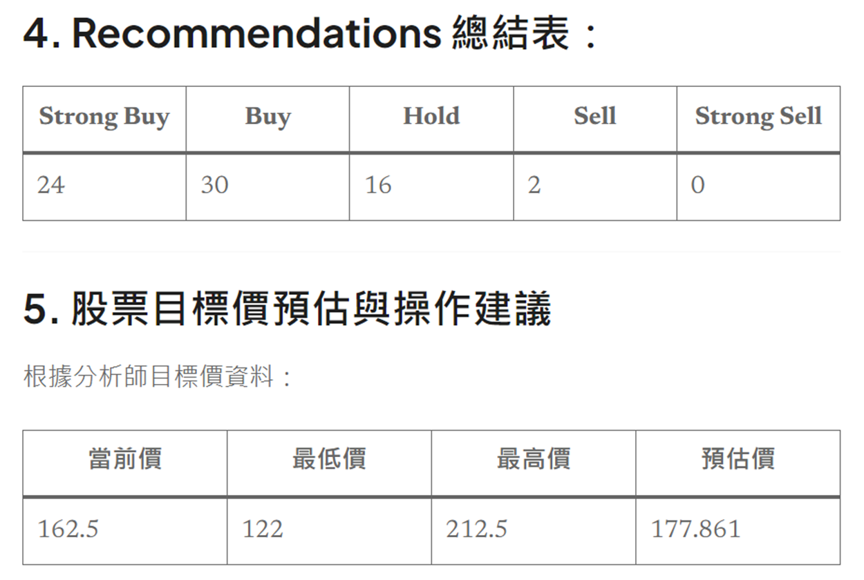 標的日月光投控(3711) 投資建議報告- 股票板| Dcard