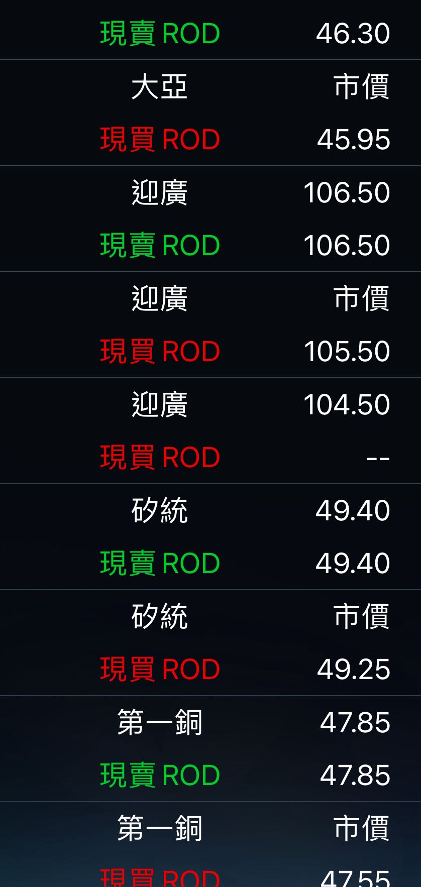 分享4/9 當沖四支三支漲停- 股票板| Dcard