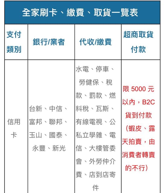 Yahoo商城和購物中心超商取貨付款可以刷卡嗎 網路購物板 Dcard