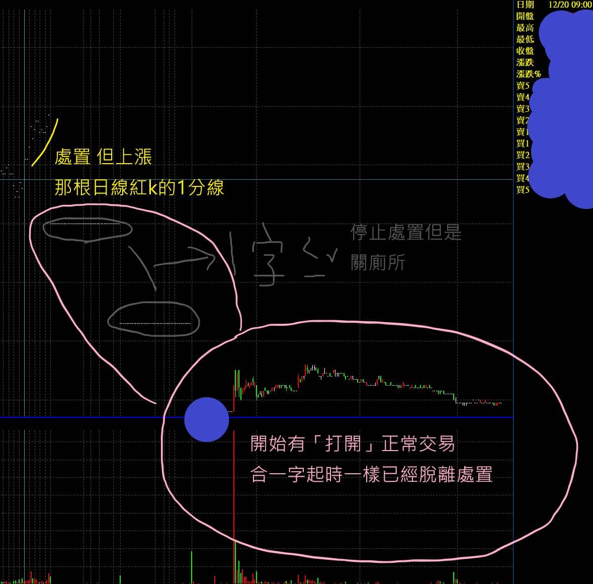 補述「處置股票」的危險性(41) - 股票三角形(@stocktriangle) | Dcard
