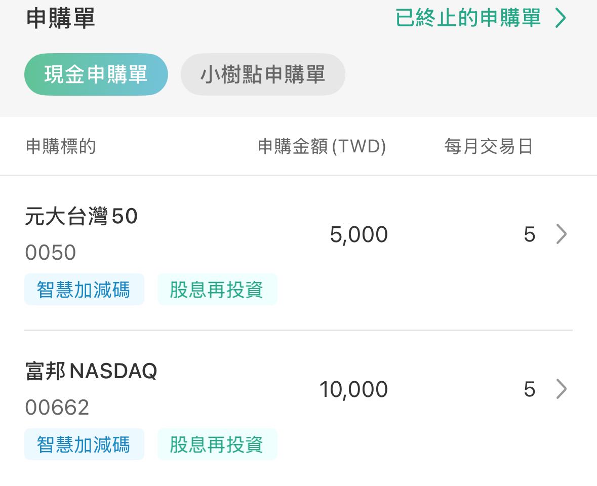 請益新手持股建議- 股票板| Dcard