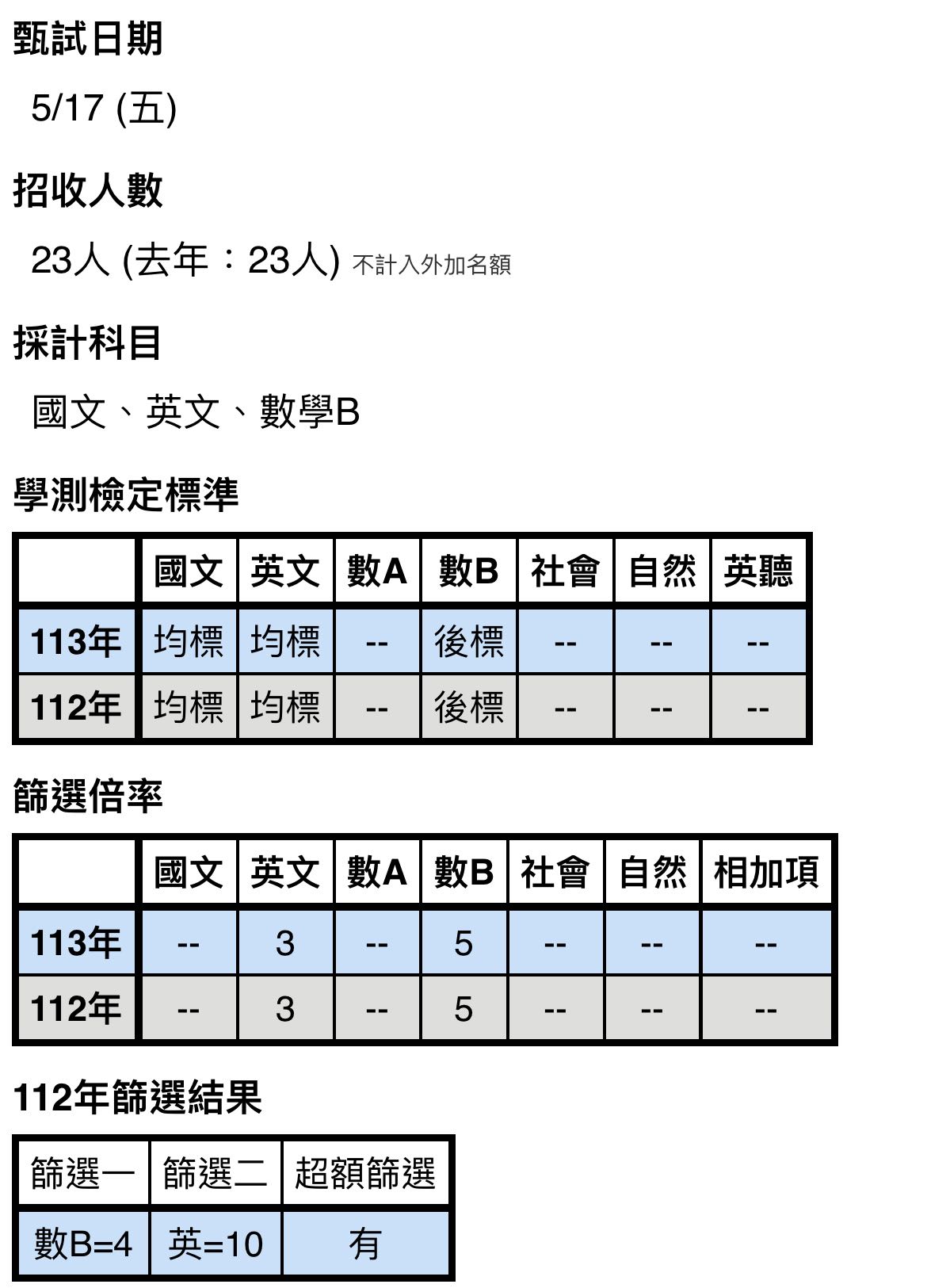 中正哲學系有機會嗎？ - 升大學考試板| Dcard