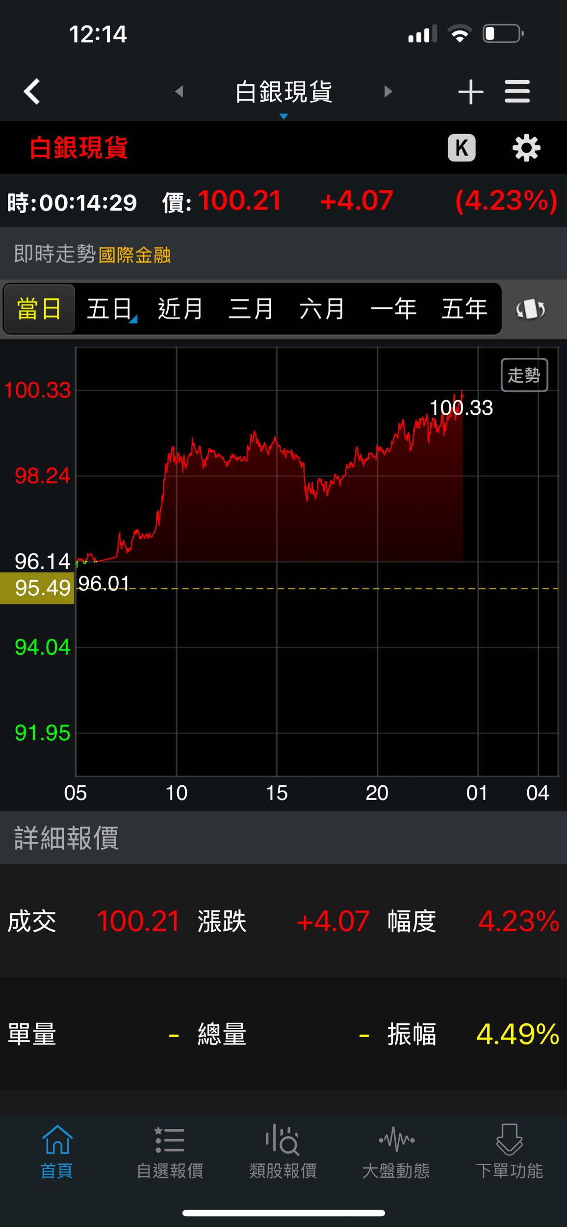 畢業白銀破百了- 股票板| Dcard