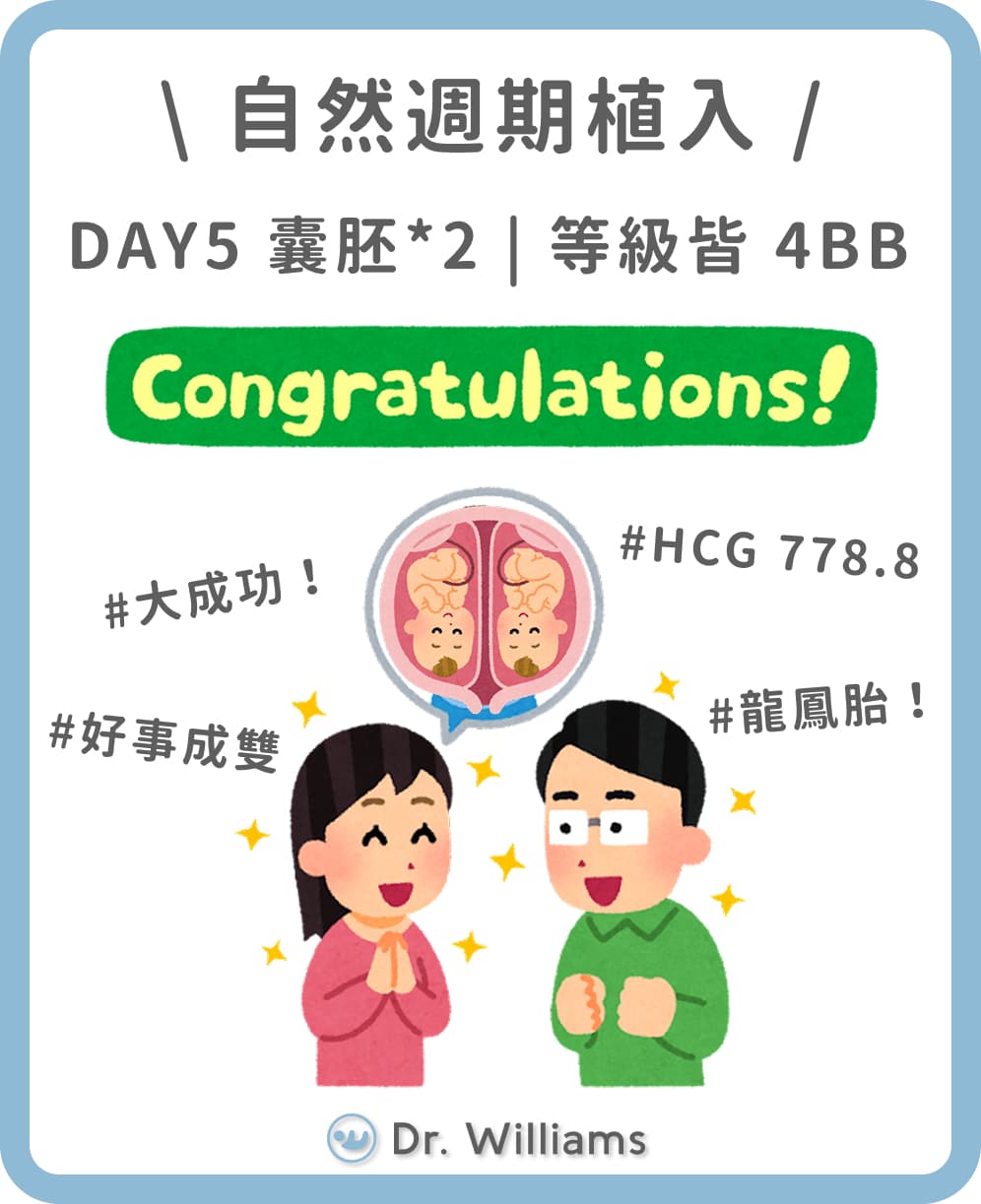 同卵雙胞胎的精選文章與討論｜Dcard