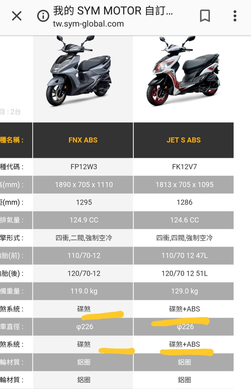 Fnx abs!!! - 機車板| Dcard