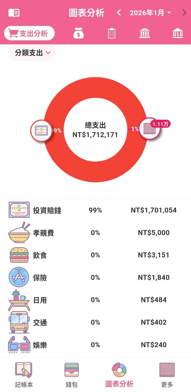 理財板熱門討論 | Dcard