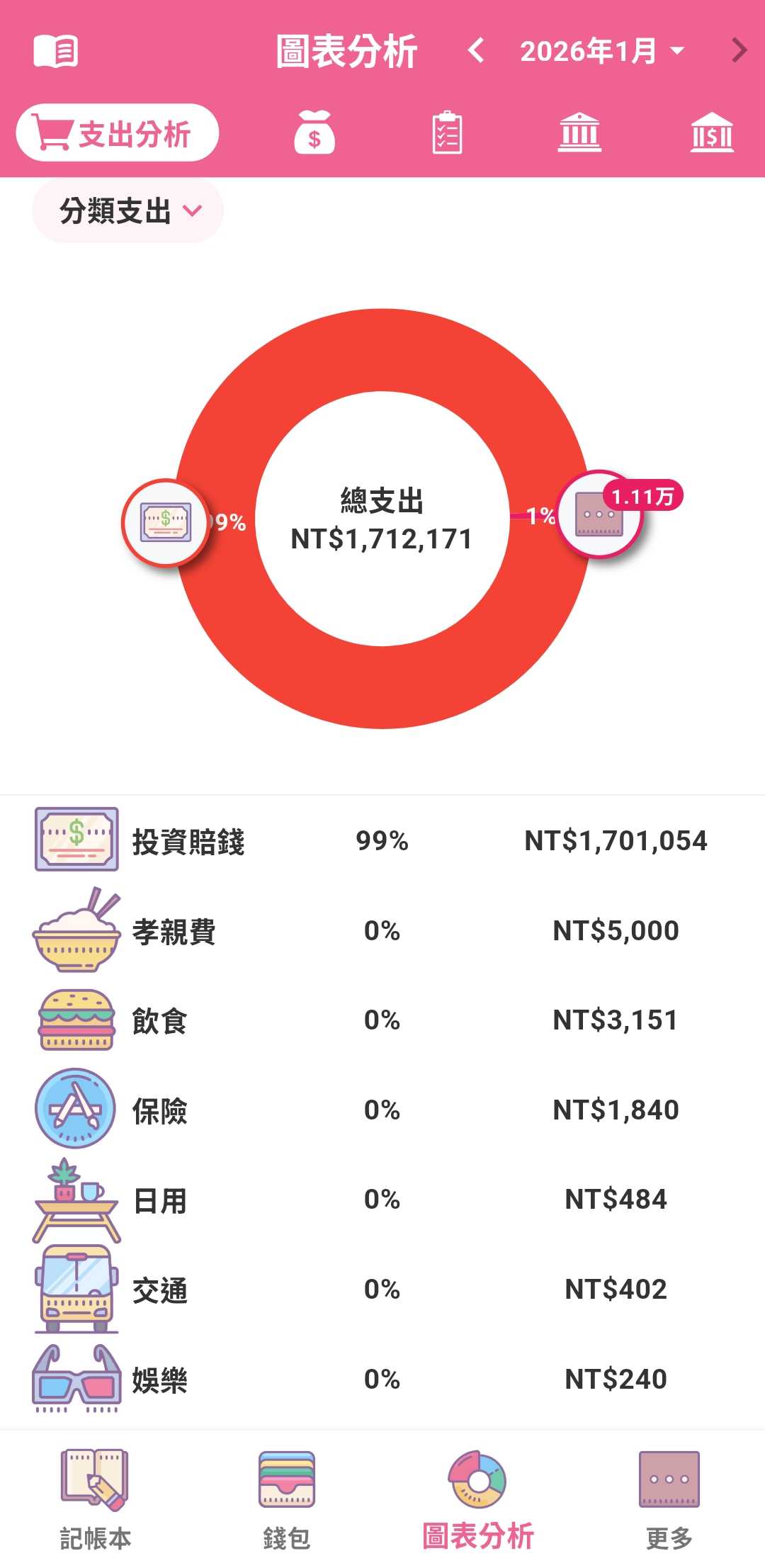 預警成真：昨晚的國際震盪，是給多頭最真實的風險提醒】 - 理財板| Dcard