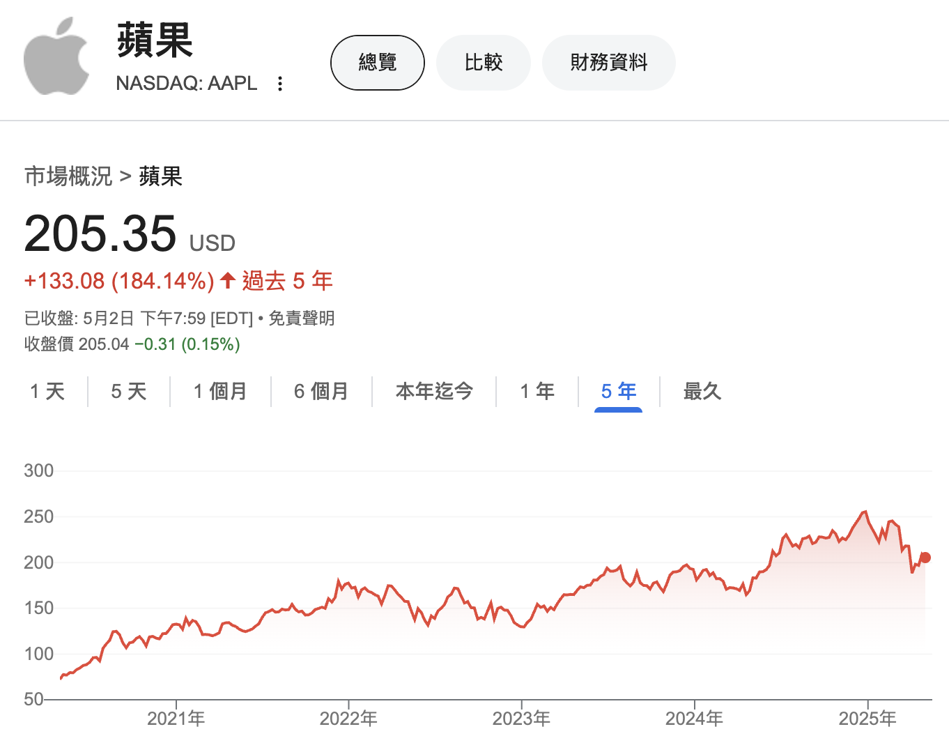 IB盈透證券｜海外券商-小資族的9點真實體驗（慎、有雷！！） - 理財板| Dcard