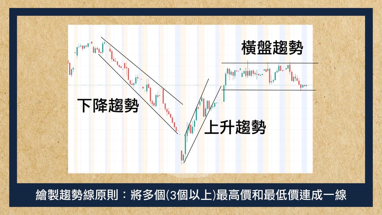 操作基礎】k線圖裡暗藏玄機?你讀懂了嗎? - 理財板| Dcard