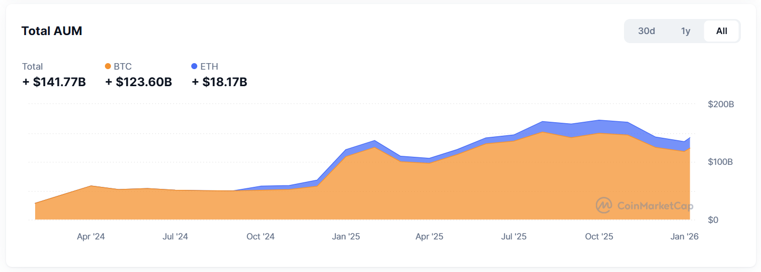心得台股破三萬點，0050 ETF 信仰者的下個標的在哪裡？ - 區塊鏈板| Dcard