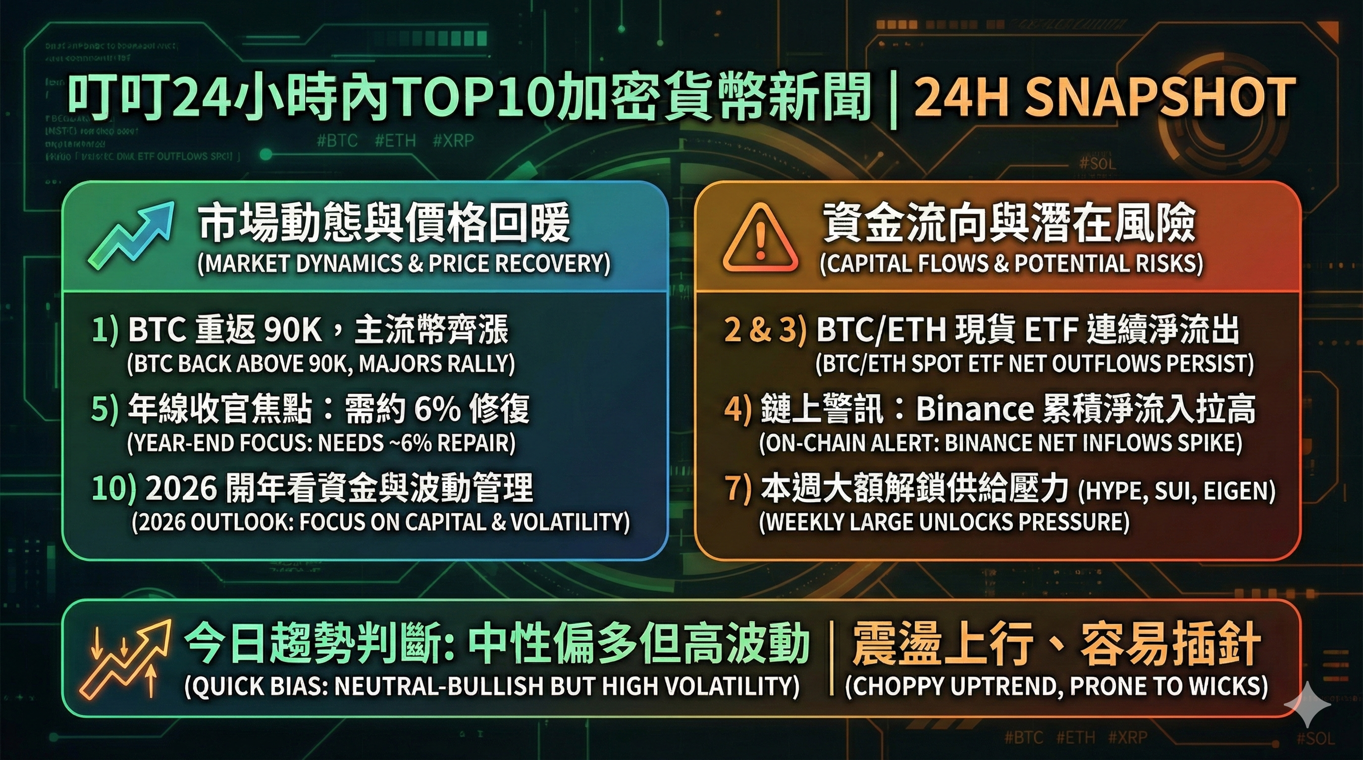 情報叮叮24小時內TOP10加密貨幣新聞- 區塊鏈板| Dcard