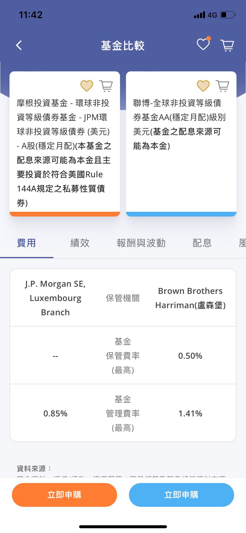 請益）摩根-債卷基金v.s. 聯博-債卷基金- 理財板| Dcard
