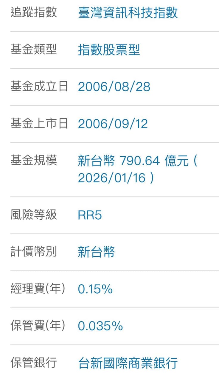 定期定額ETF 0052 富邦科技- 理財板| Dcard