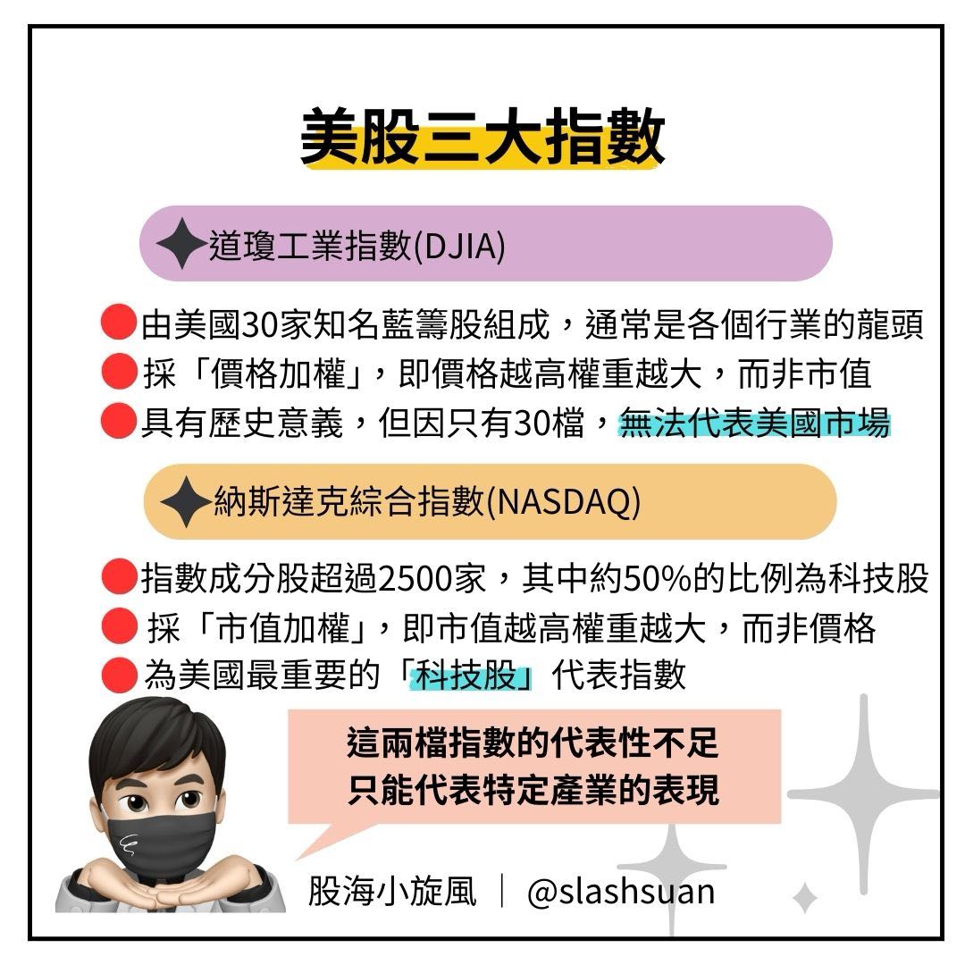 這些指數你一定要知道!!!!美股投資懶人包Part.2 - 理財板| Dcard