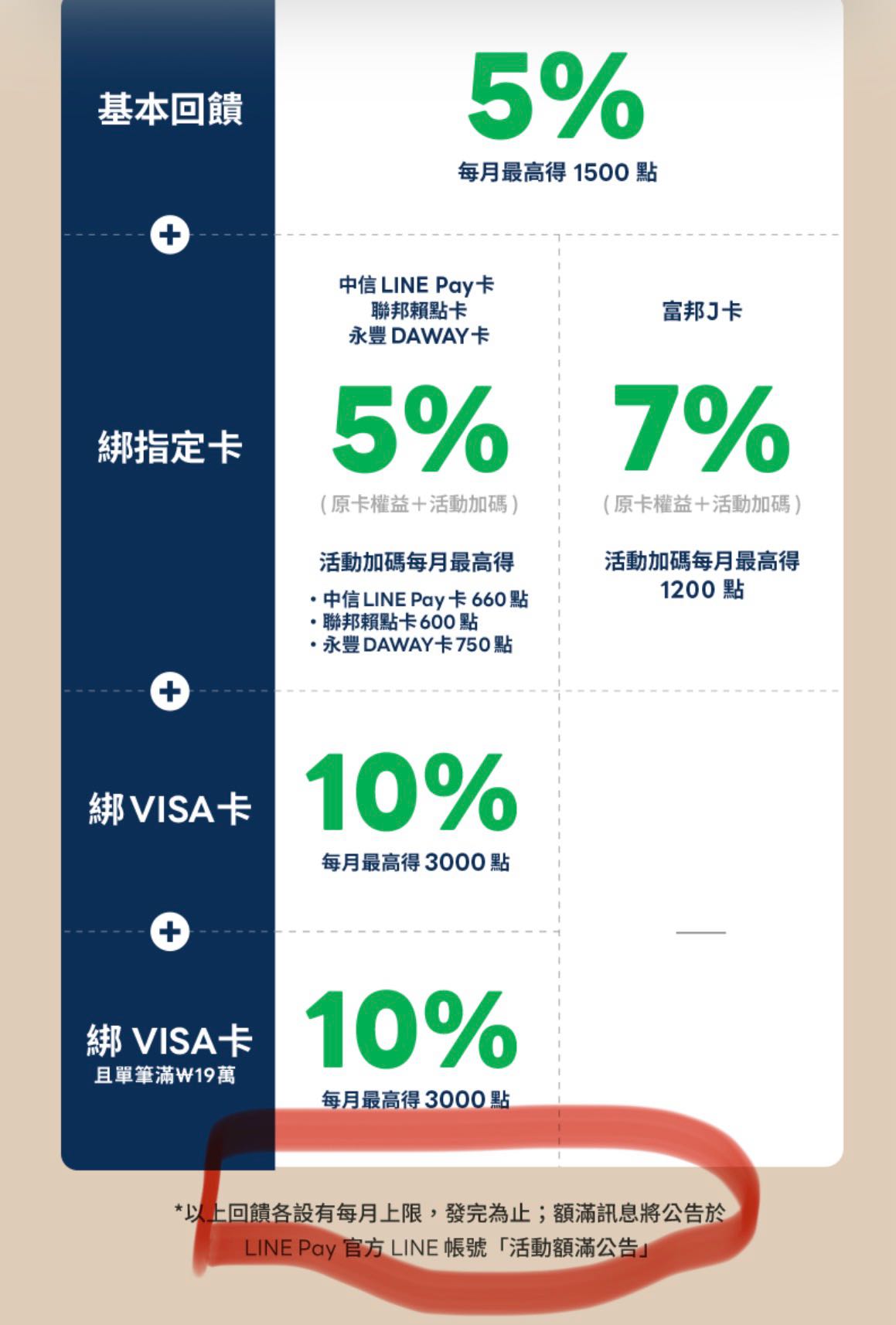 詢問韓國uber 重複扣款- 韓國旅遊板| Dcard