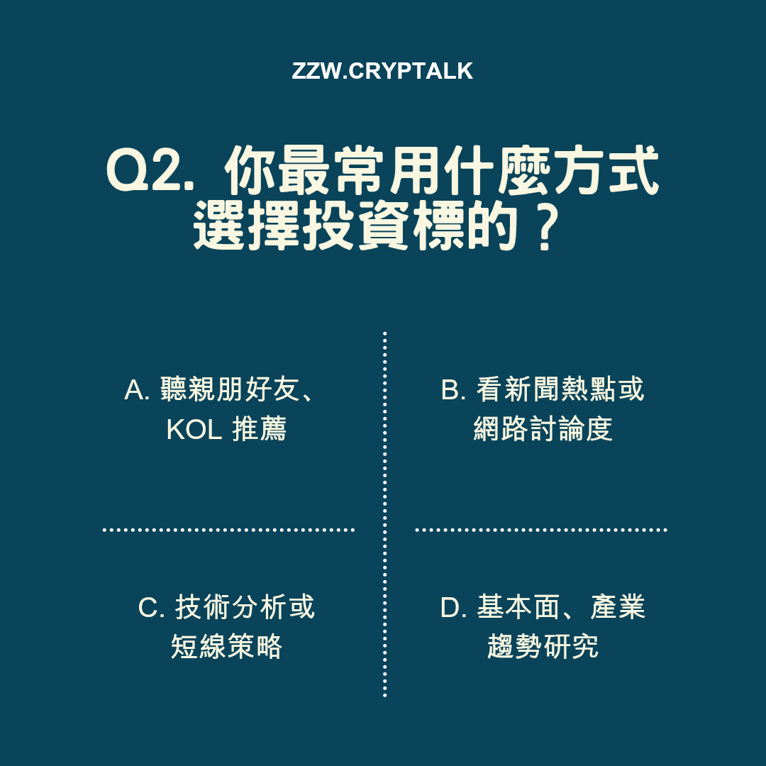 🧑‍💻你是哪種投資者類型？6 題測驗看透你的理財人格！ - 理財板| Dcard