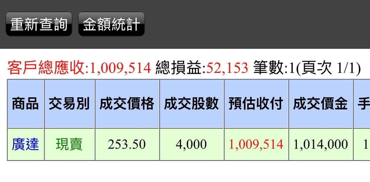 分享5.43% 殖利率+AI 伺服器滿單到2026，加碼廣達!! - 股票板| Dcard