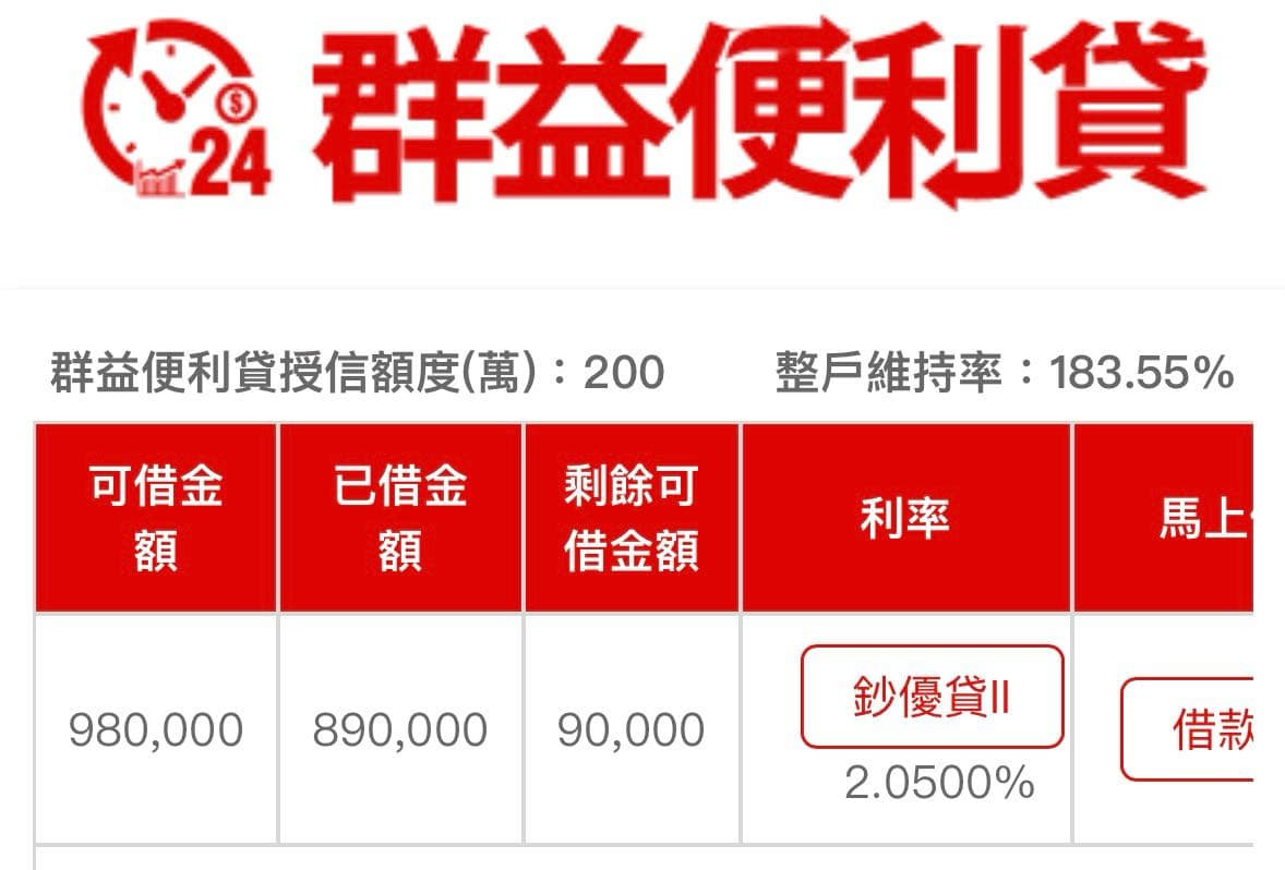 股票質押📈資產放大再放大#走在夢想路上- 理財板| Dcard