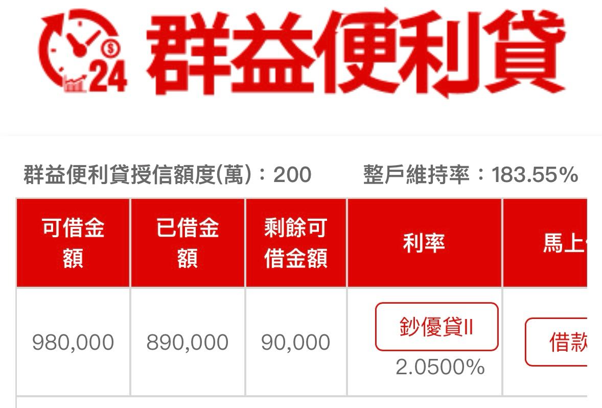 股票質押📈資產放大再放大#走在夢想路上- 理財板| Dcard