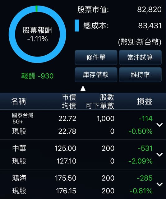#請益 股票小白的資產配置 - 股票板 | Dcard