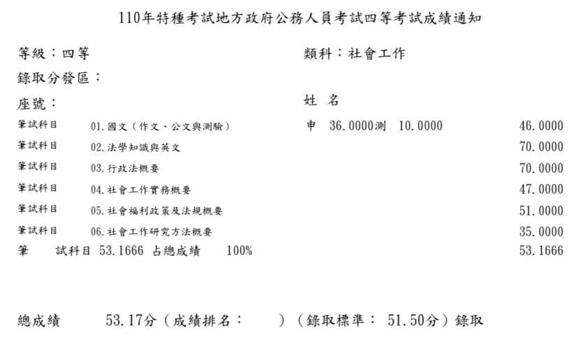 #上榜心得 110地特社工、111高考公職社工師、111普考社行上榜心得—公職篇 - 公職板 | Dcard