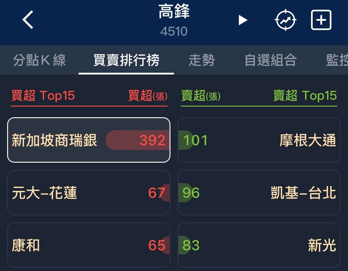 分享明日機器人概念股行情- 股票板| Dcard