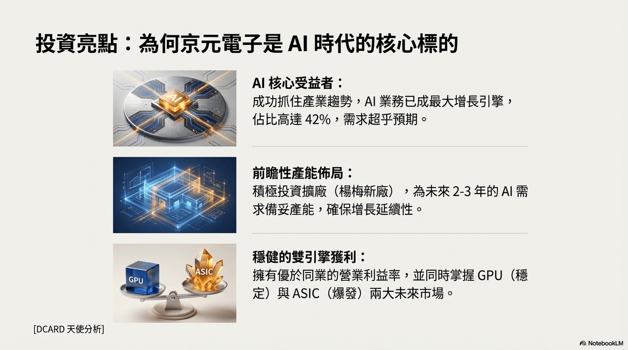 標的台股京元電(2449) 2025 第三季法說會AI 榮景的隱形引擎- 股票板| Dcard