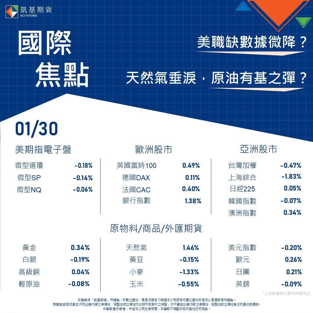 晚間情報｜盤後資訊- 理財板| Dcard