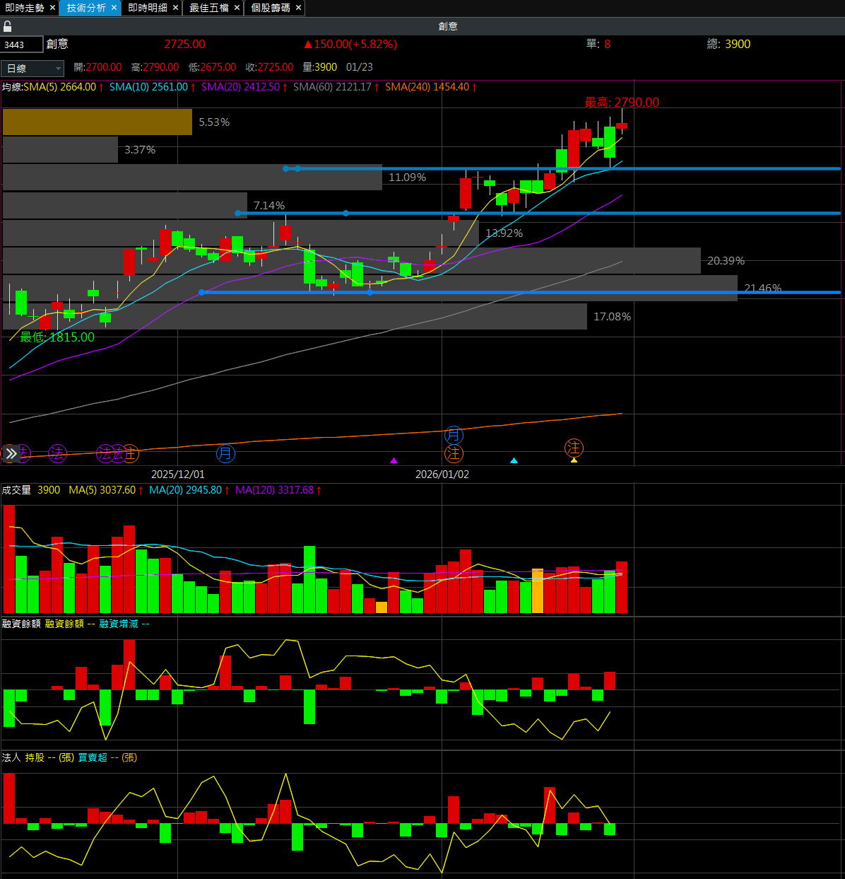 廠務設備的相關討論與真實心得｜Dcard